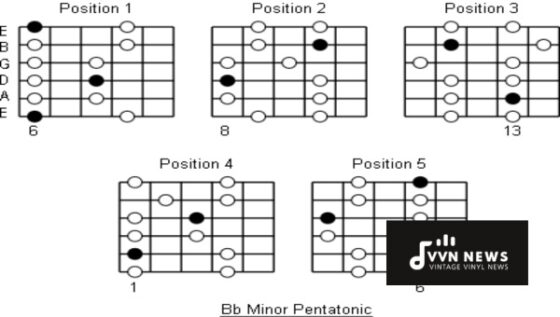 A Flat Minor Pentatonic Scale