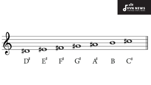 A Guide To D Sharp Minor Chords