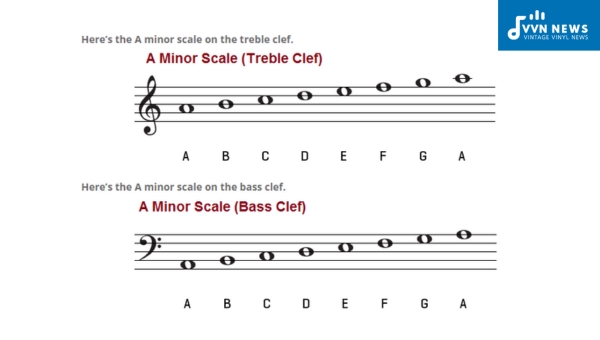 A Minor Scale