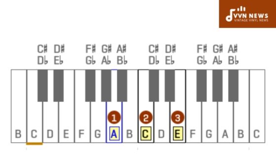 A Minor Triad