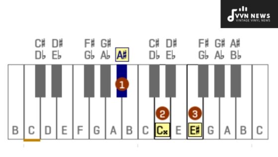 A Sharp Major Triad