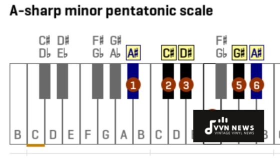 A Sharp Minor Pentatonic Scale