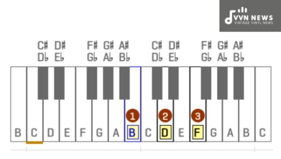 B Diminished Triad