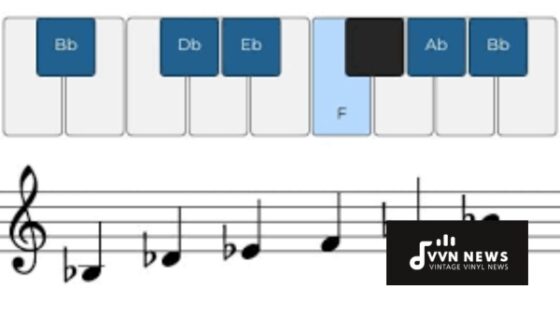 B Flat Minor Pentatonic Scale