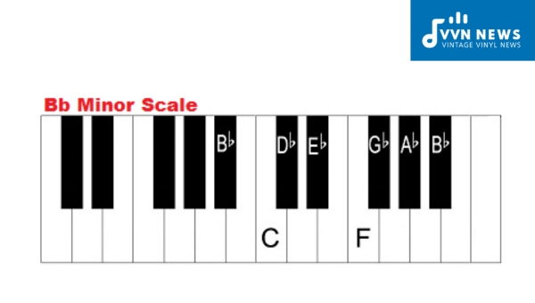 B Flat Minor Scale Explained
