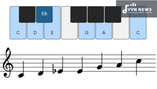 C Major Blues Scale