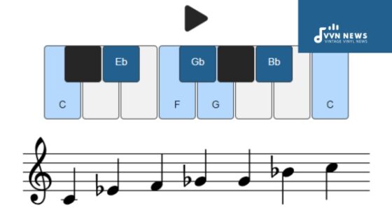 C Minor Blues Scale