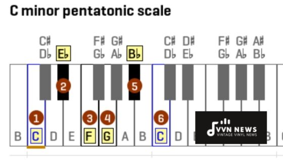 C Minor Pentatonic Scale