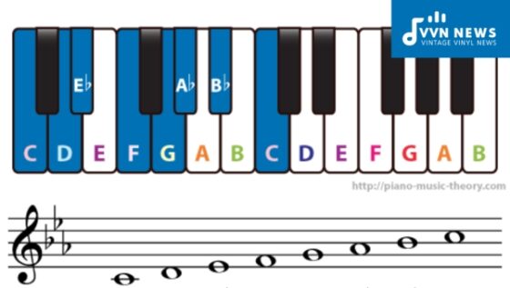 C Minor Scale