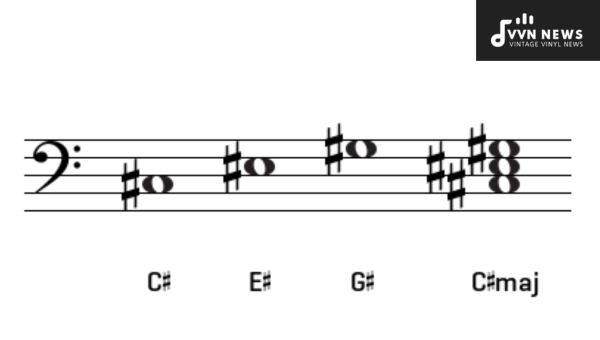 C Sharp Flat Minor's Inversions on Guitar & Piano