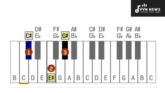 C Sharp Major Triad