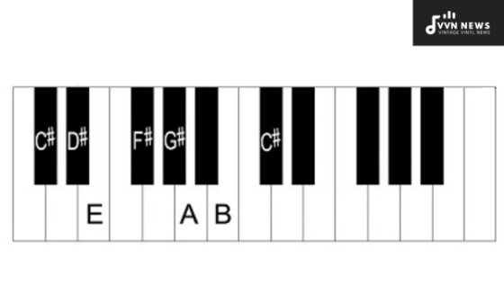 C Sharp Minor Chords