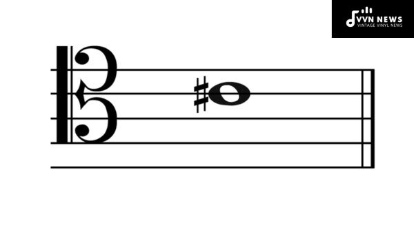 C Sharp Note in Different Musical Clefs