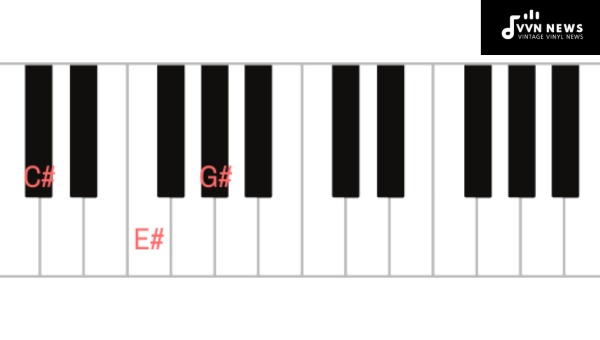 C Sharp Note's Position on Piano and Keyboard