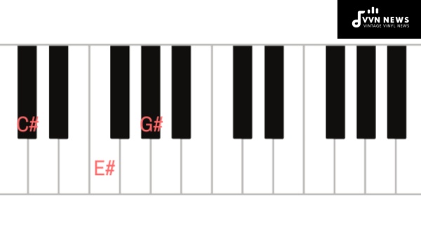 C Sharp Music Note [Navigating The World Of Musical Notation]