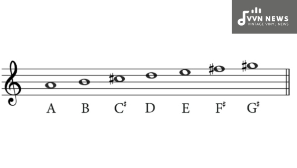 Chords In A Major