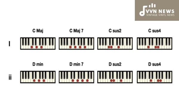 Chords In C Major