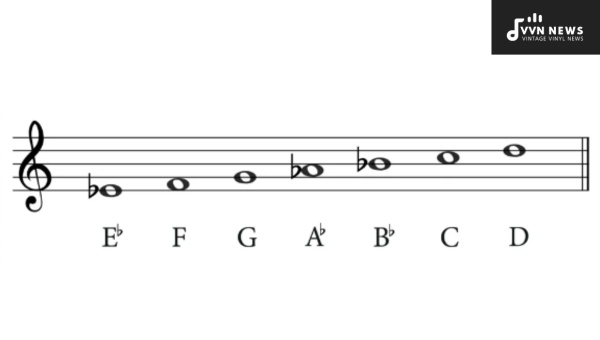 Chords In E Flat Major