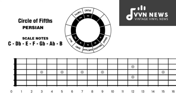 Circle Of Fifths Seventh Chords