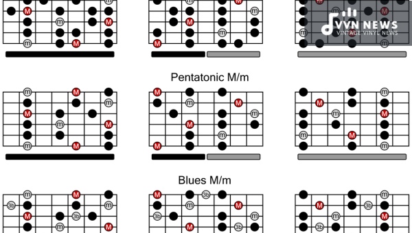 Comparing A Minor Blues Scales: Major vs. Minor