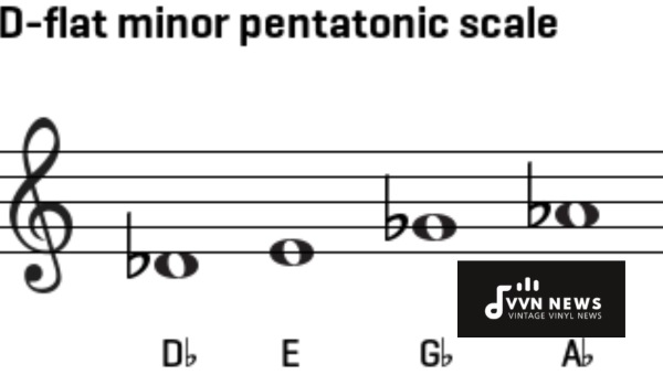 D Flat Minor Pentatonic Scale