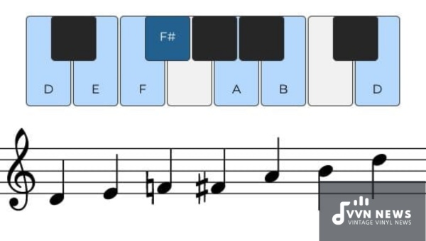 A Major Pentatonic Scale [Master The Warm & Melodic Sound]