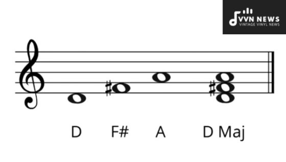 D Major Triad