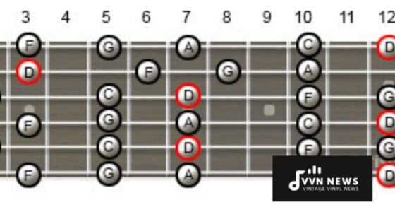 D Minor Pentatonic Scale