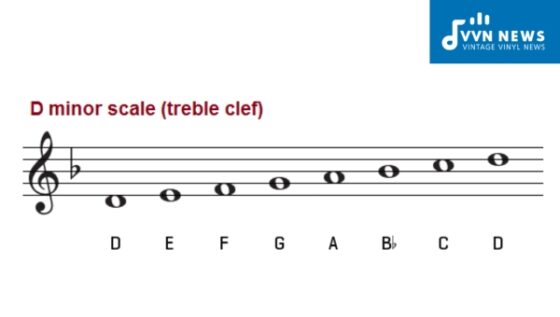D Minor Scale Explained