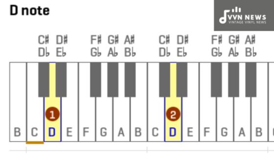 D Music Notes And Keys