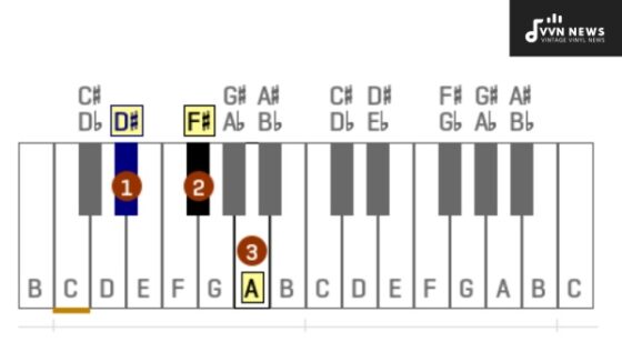 D Sharp Diminished Triad