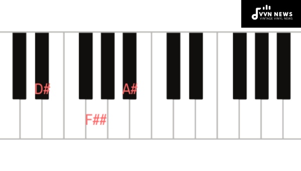 D Sharp Note on the Piano and Keyboard