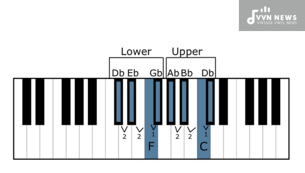 Deciphering the Degrees of the D Flat Major Scale