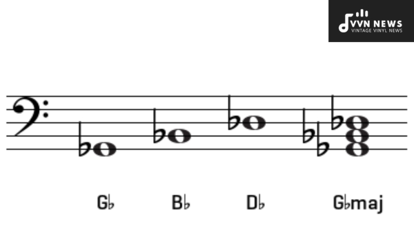 Different Inversions of G Flat Major Triad
