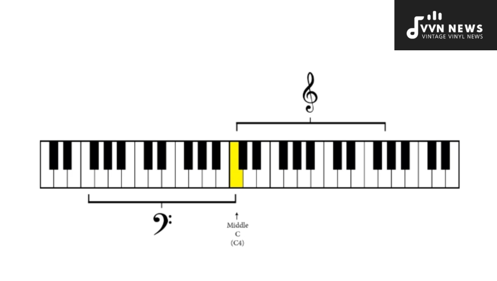 Different Ways To Transpose Treble To Bass Clef