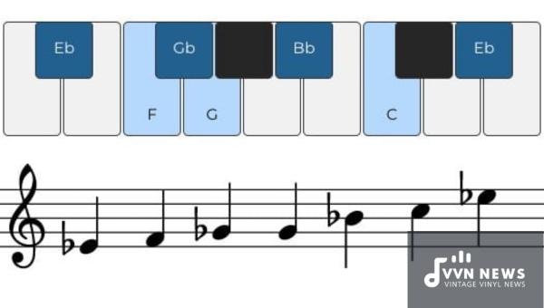 E Flat Major Blues Scale [Enhance Your Musical Expression]