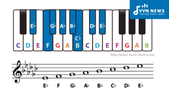 E Flat Minor Scale