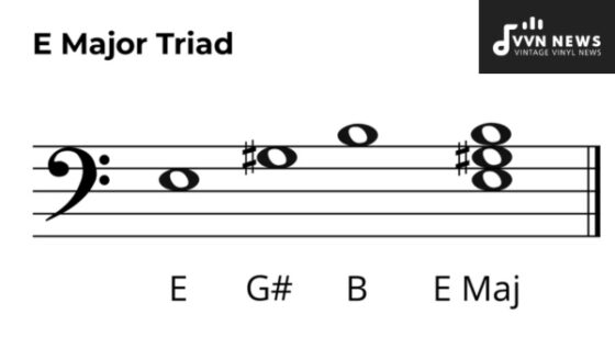 E Major Triad