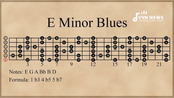E Minor Blues Scale