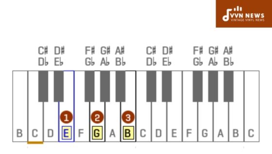 E Minor Triad