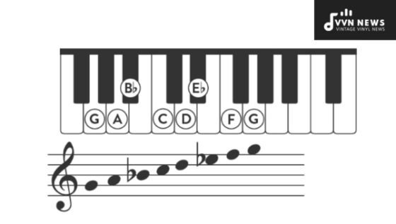 Exploring Chords In G Minor