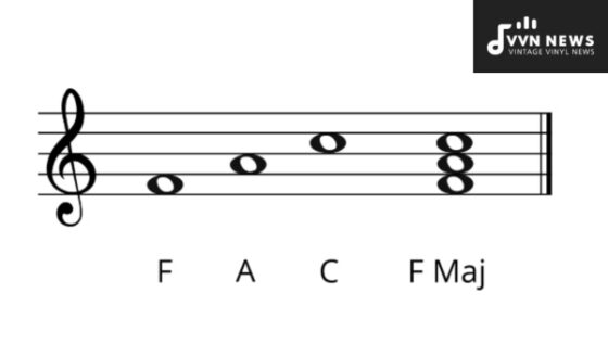 F Major Triad