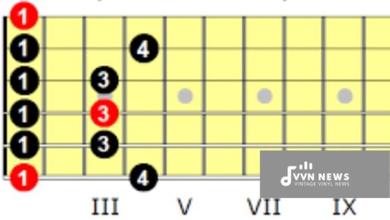 F Minor Pentatonic Scale