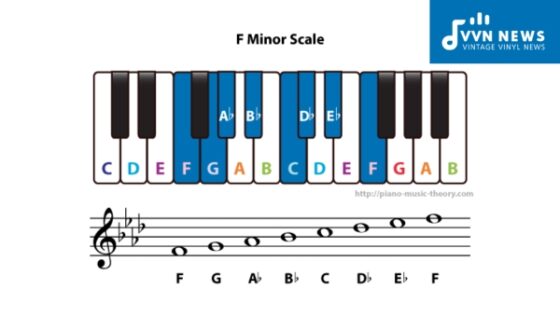 F Minor Scale Explained