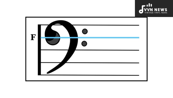 F Note Across Various Clefs