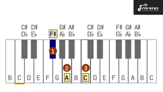 F Sharp Diminished Triad