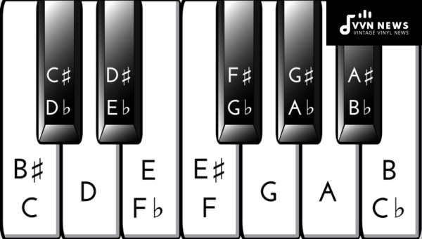 G Flat Note on Piano and Keyboard Layouts
