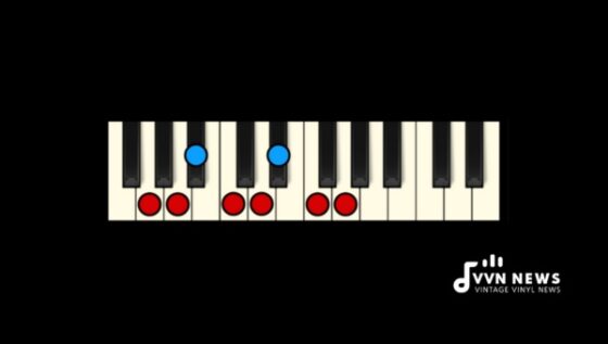 G Major Scales And Chords