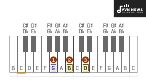 G Major Triad