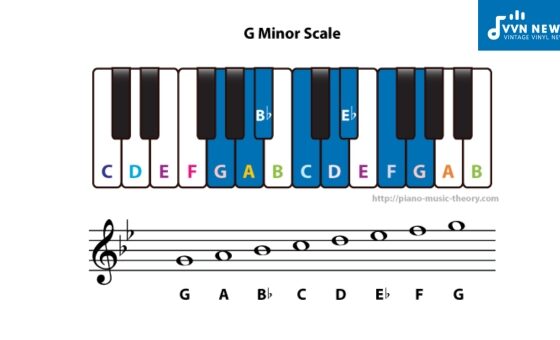 G Minor Scale
